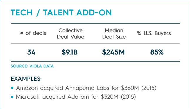 Tech/Talent Add-on
