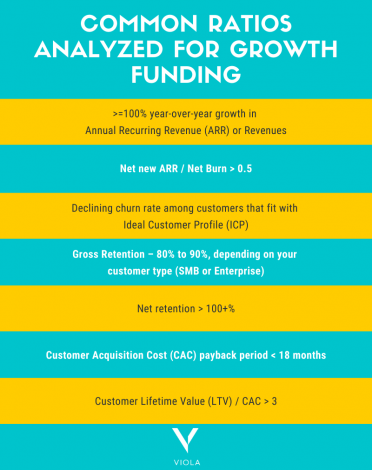 Ratios for Growth Funding