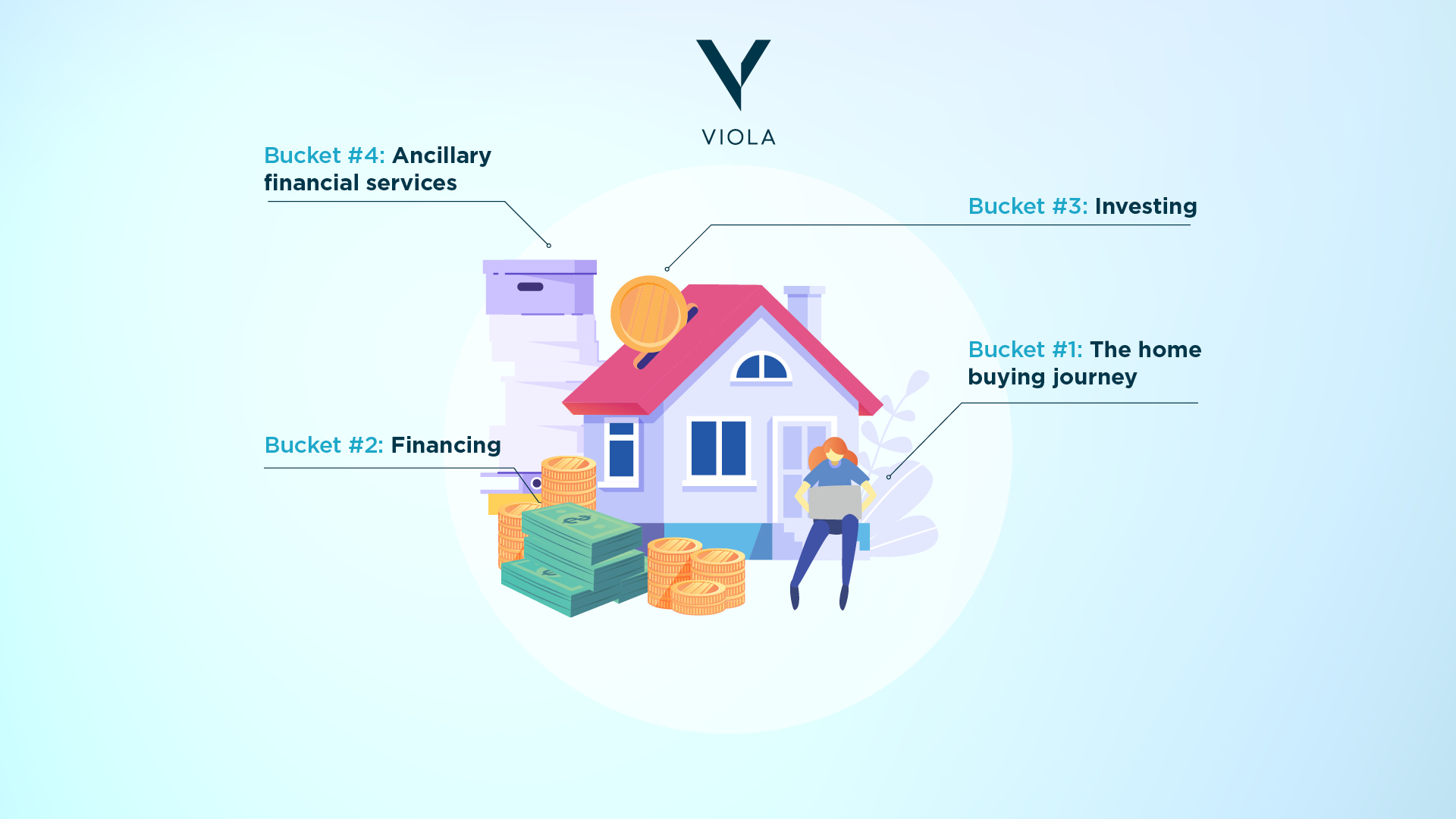 Viola real estate (2)
