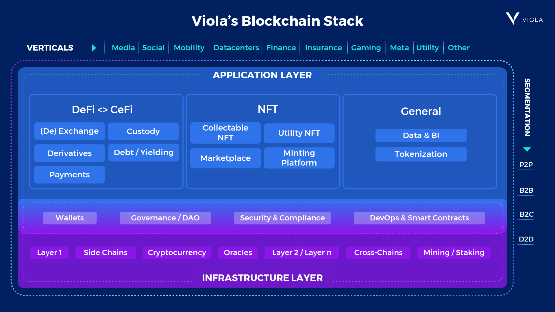 Blockchain App: First Crypto-Mining Browser Development - Velvetech