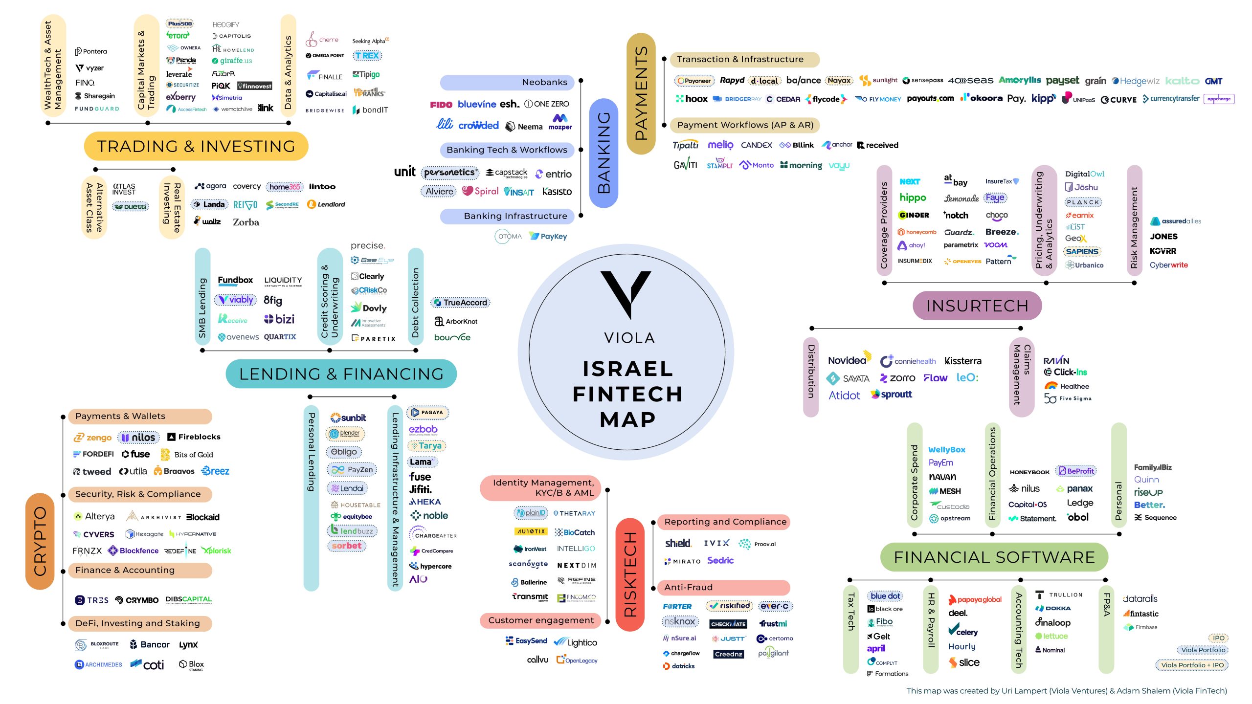 Israel Fintech Map